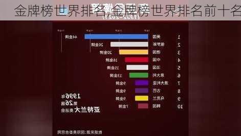 金牌榜世界排名,金牌榜世界排名前十名