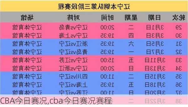 CBA今日赛况,cba今日赛况赛程