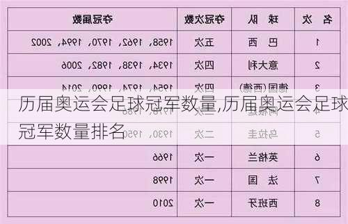 历届奥运会足球冠军数量,历届奥运会足球冠军数量排名