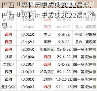 巴西世界杯历史成绩2022最新,巴西世界杯历史成绩2022最新消息
