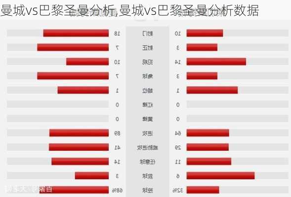 曼城vs巴黎圣曼分析,曼城vs巴黎圣曼分析数据