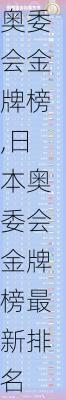 日本奥委会金牌榜,日本奥委会金牌榜最新排名