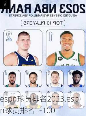 espn球员排名2023,espn球员排名1-100