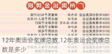 12年奥运会奖牌总数,12年奥运会奖牌总数是多少
