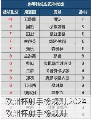 欧洲杯射手榜规则,2024欧洲杯射手榜规则