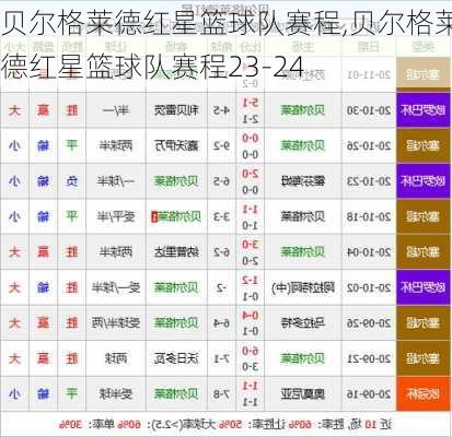 贝尔格莱德红星篮球队赛程,贝尔格莱德红星篮球队赛程23-24