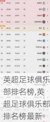 英超足球俱乐部排名榜,英超足球俱乐部排名榜最新