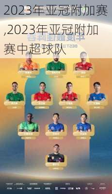 2023年亚冠附加赛,2023年亚冠附加赛中超球队