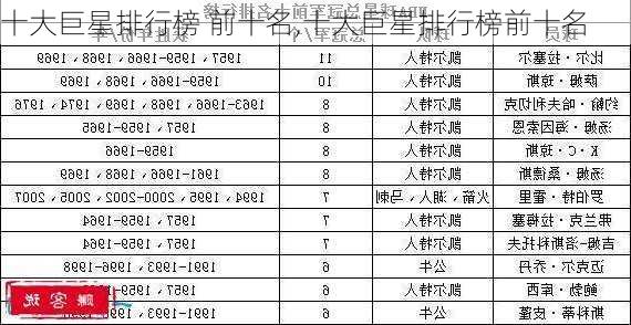 十大巨星排行榜 前十名,十大巨星排行榜前十名