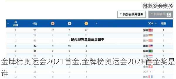 金牌榜奥运会2021首金,金牌榜奥运会2021首金奖是谁