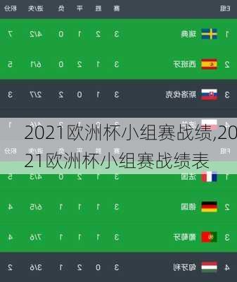2021欧洲杯小组赛战绩,2021欧洲杯小组赛战绩表