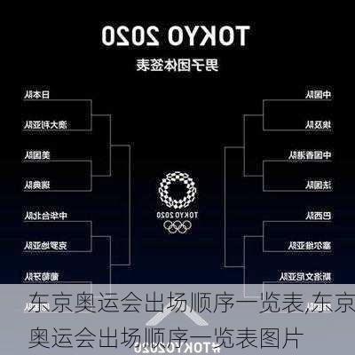 东京奥运会出场顺序一览表,东京奥运会出场顺序一览表图片