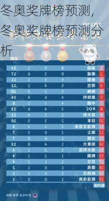冬奥奖牌榜预测,冬奥奖牌榜预测分析