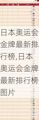 日本奥运会金牌最新排行榜,日本奥运会金牌最新排行榜图片