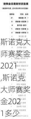 斯诺克大师赛奖金2021,斯诺克大师赛奖金2021多少
