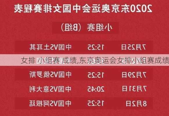 女排 小组赛 成绩,东京奥运会女排小组赛成绩