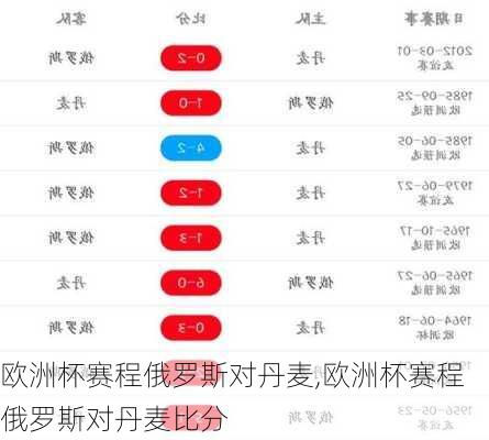 欧洲杯赛程俄罗斯对丹麦,欧洲杯赛程俄罗斯对丹麦比分
