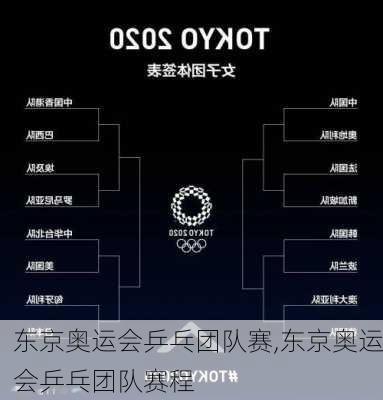 东京奥运会乒乓团队赛,东京奥运会乒乓团队赛程