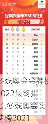 冬残奥会金牌榜2022最终排名,冬残奥会奖牌榜2021