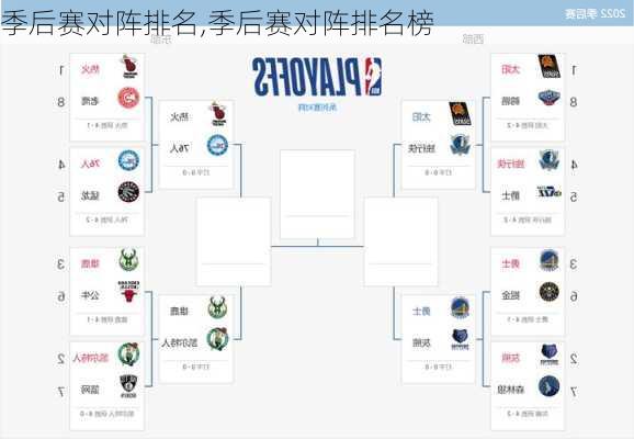 季后赛对阵排名,季后赛对阵排名榜