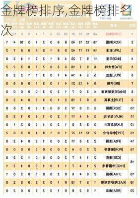 金牌榜排序,金牌榜排名次