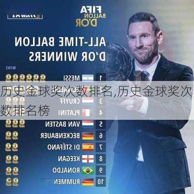 历史金球奖次数排名,历史金球奖次数排名榜
