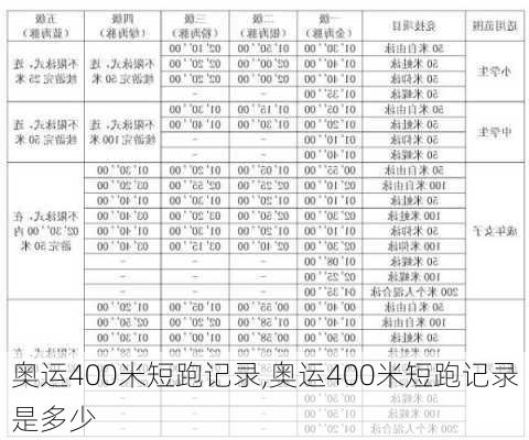 奥运400米短跑记录,奥运400米短跑记录是多少