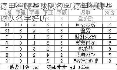 德甲有哪些球队名字,德甲有哪些球队名字好听