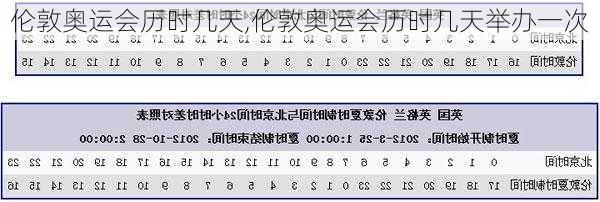 伦敦奥运会历时几天,伦敦奥运会历时几天举办一次