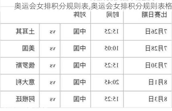 奥运会女排积分规则表,奥运会女排积分规则表格