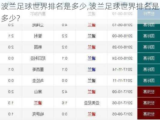 波兰足球世界排名是多少,波兰足球世界排名是多少?