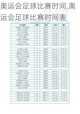 奥运会足球比赛时间,奥运会足球比赛时间表