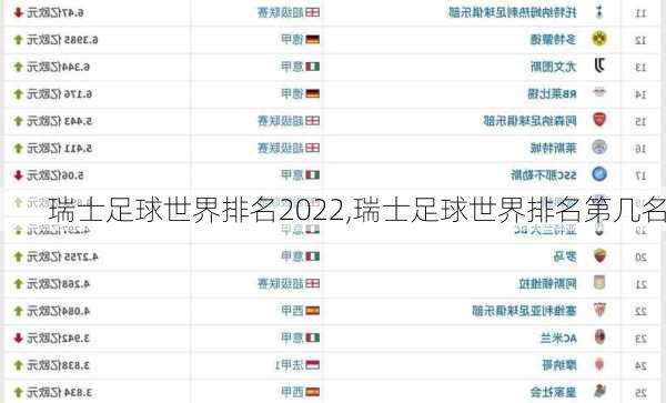 瑞士足球世界排名2022,瑞士足球世界排名第几名
