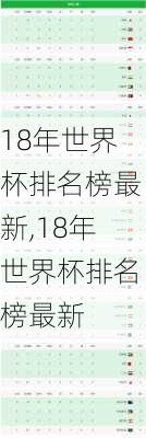 18年世界杯排名榜最新,18年世界杯排名榜最新