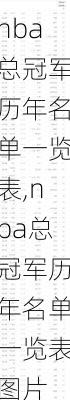 nba总冠军历年名单一览表,nba总冠军历年名单一览表图片