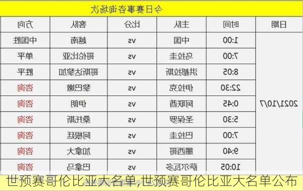 世预赛哥伦比亚大名单,世预赛哥伦比亚大名单公布