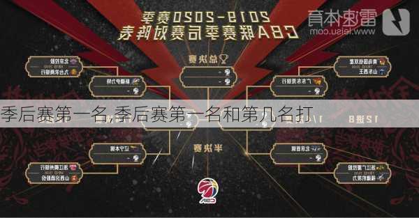 季后赛第一名,季后赛第一名和第几名打