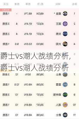 爵士vs湖人战绩分析,爵士vs湖人战绩分析