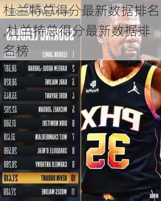 杜兰特总得分最新数据排名,杜兰特总得分最新数据排名榜