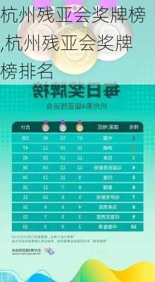 杭州残亚会奖牌榜,杭州残亚会奖牌榜排名