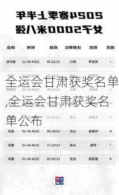 全运会甘肃获奖名单,全运会甘肃获奖名单公布