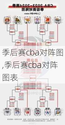 季后赛cba对阵图,季后赛cba对阵图表