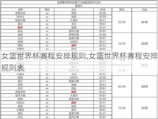 女篮世界杯赛程安排规则,女篮世界杯赛程安排规则表