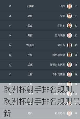 欧洲杯射手排名规则,欧洲杯射手排名规则最新