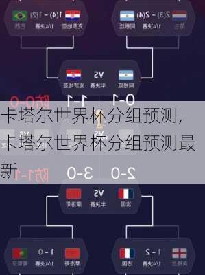 卡塔尔世界杯分组预测,卡塔尔世界杯分组预测最新