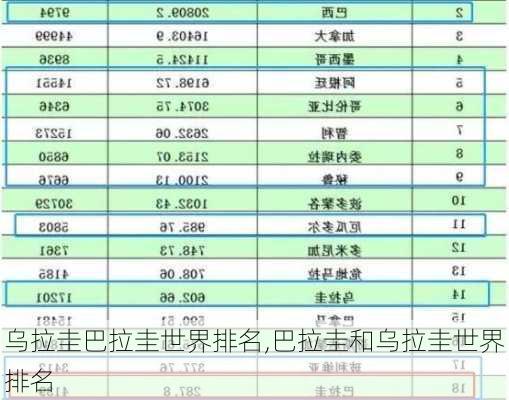 乌拉圭巴拉圭世界排名,巴拉圭和乌拉圭世界排名