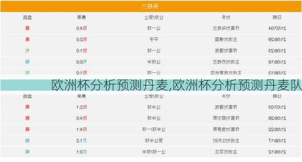 欧洲杯分析预测丹麦,欧洲杯分析预测丹麦队