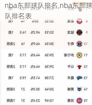 nba东部球队排名,nba东部球队排名表