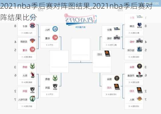 2021nba季后赛对阵图结果,2021nba季后赛对阵结果比分