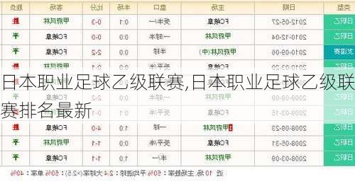 日本职业足球乙级联赛,日本职业足球乙级联赛排名最新